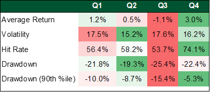 Asset allocation observation