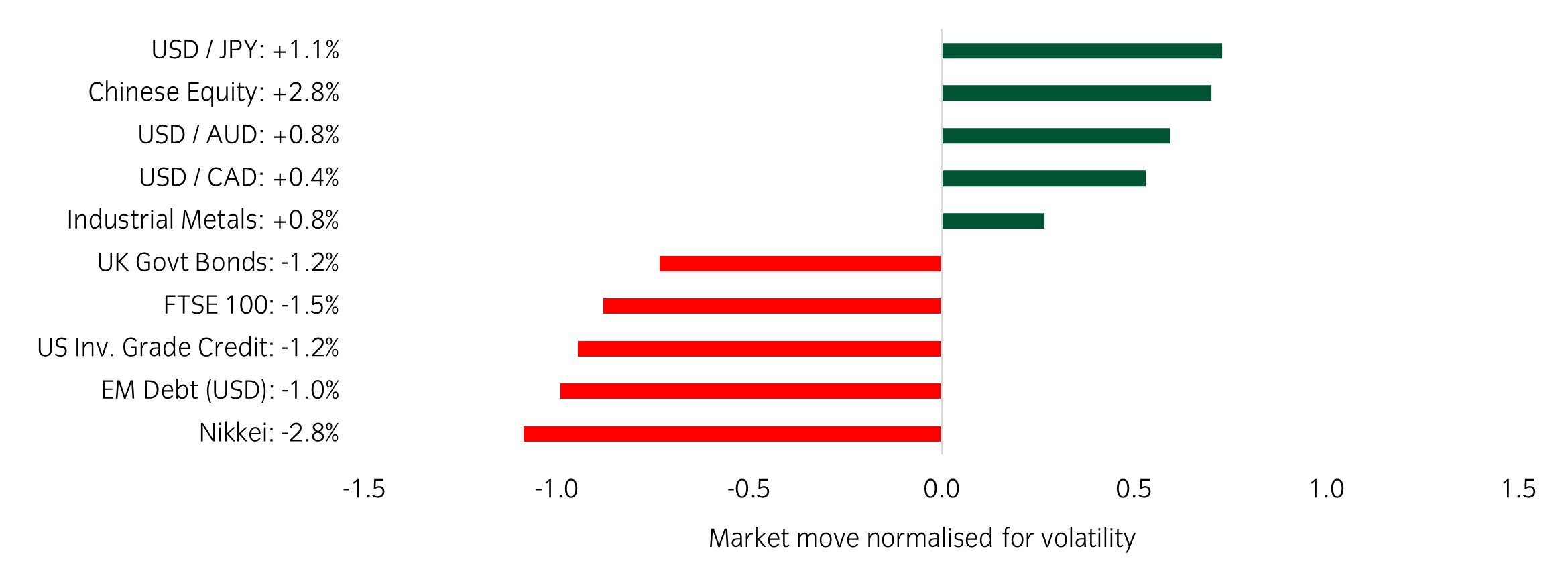 Market Watch