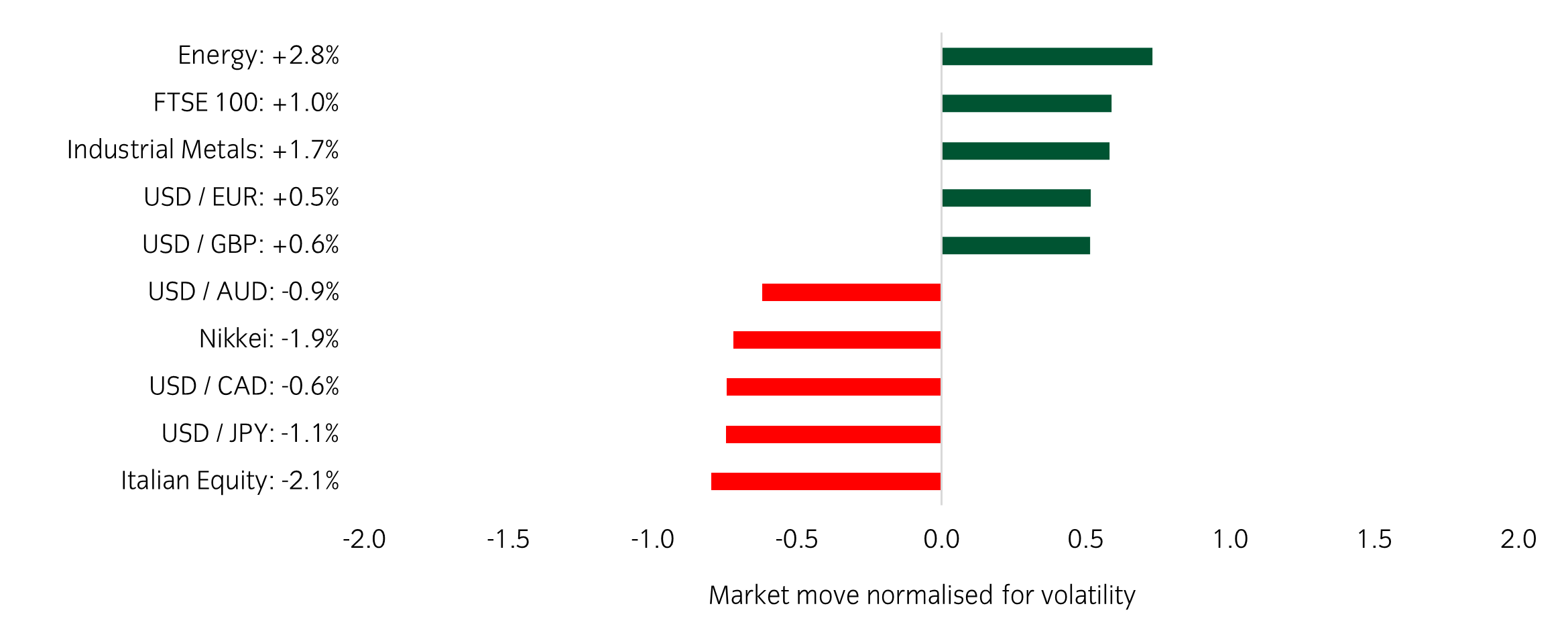 Market Watch