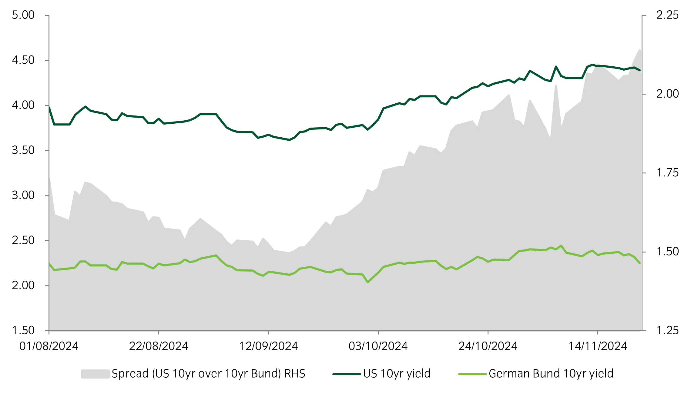 Asset allocation observation