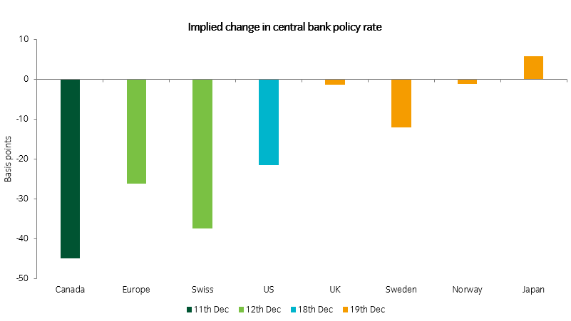 Chart of the week 11 Dec.png