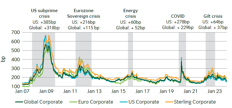 Bond Byond border graph 1.png