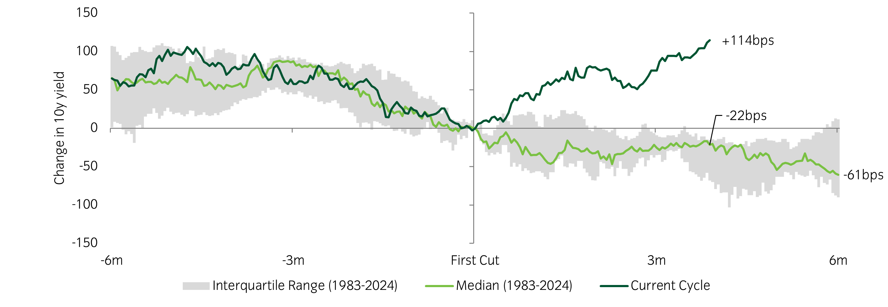 Chart of the week 11 Dec.png