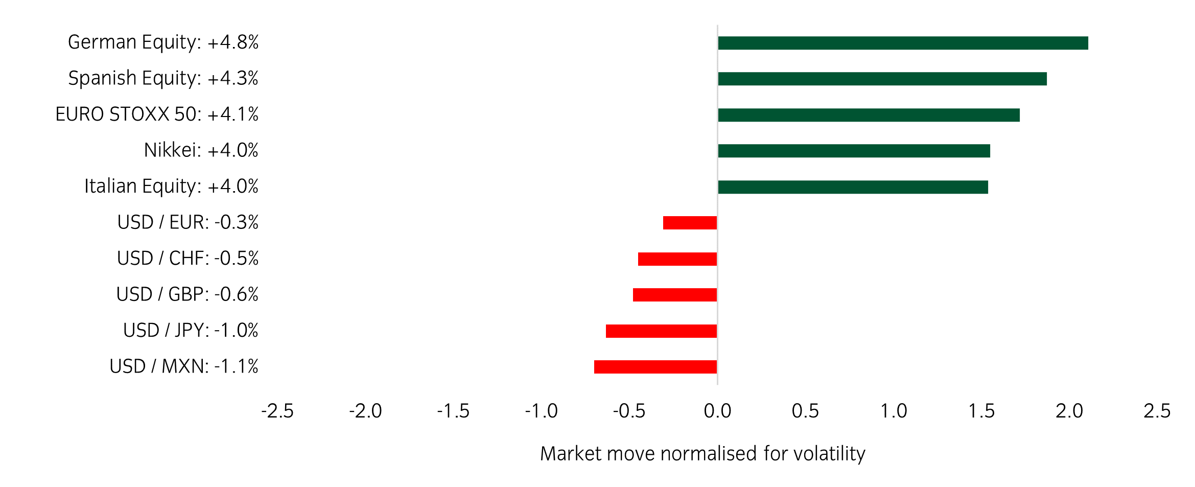 Market Watch