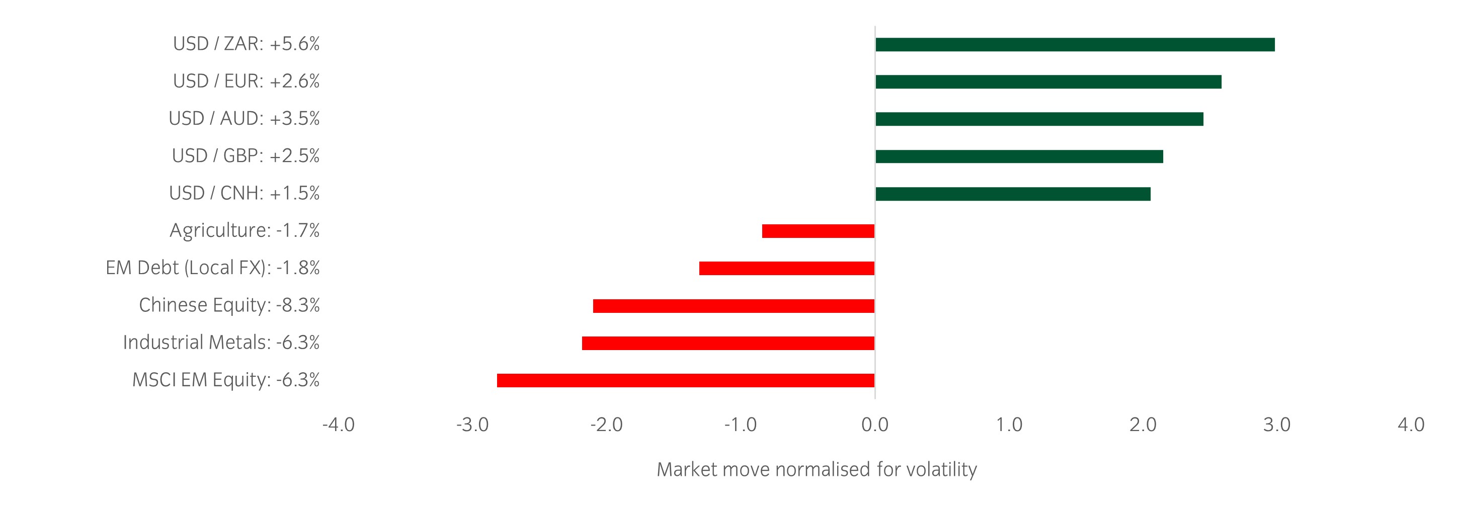 Market Watch