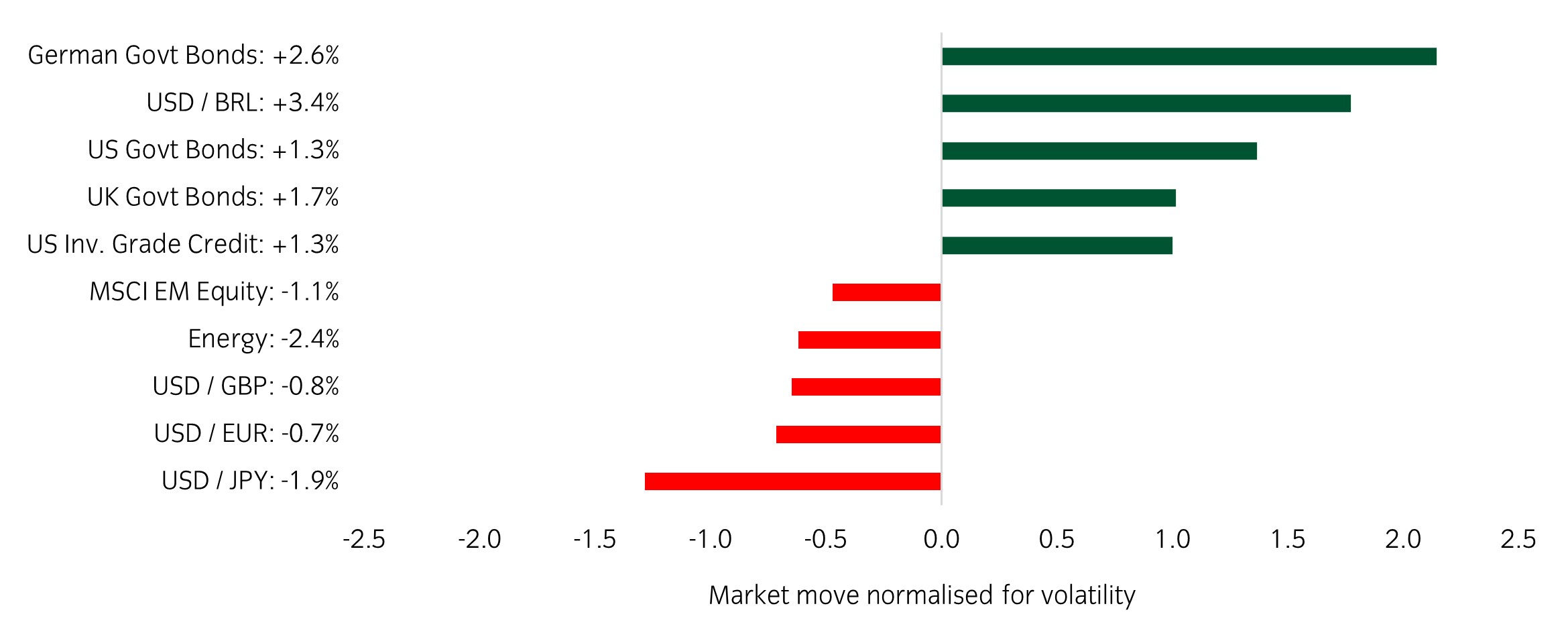 Market Watch