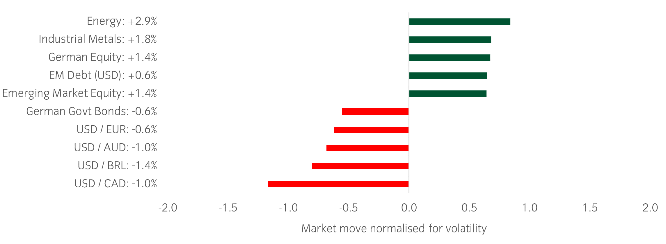 Market Watch