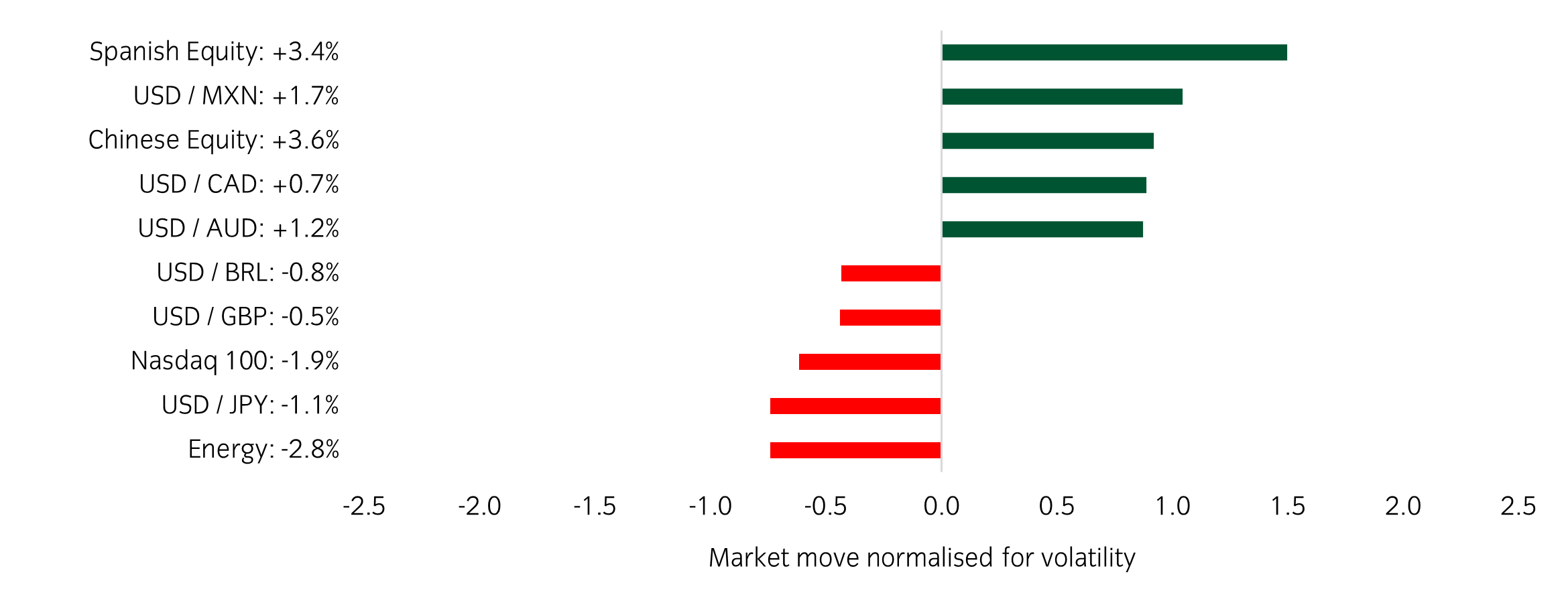 Market Watch