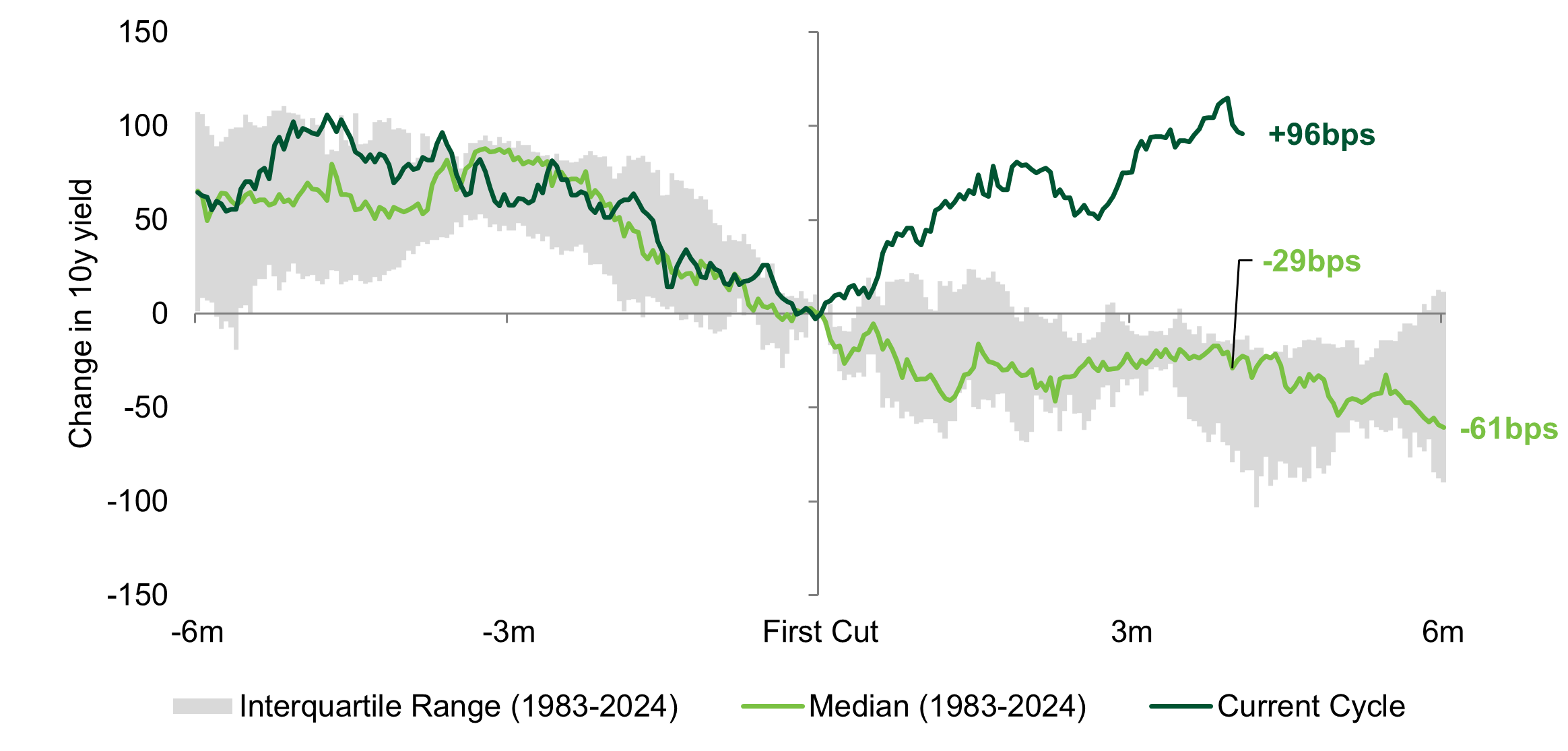 CHART OF THE WEEK: Most equity indices staged an impressive recovery in august after a weak start