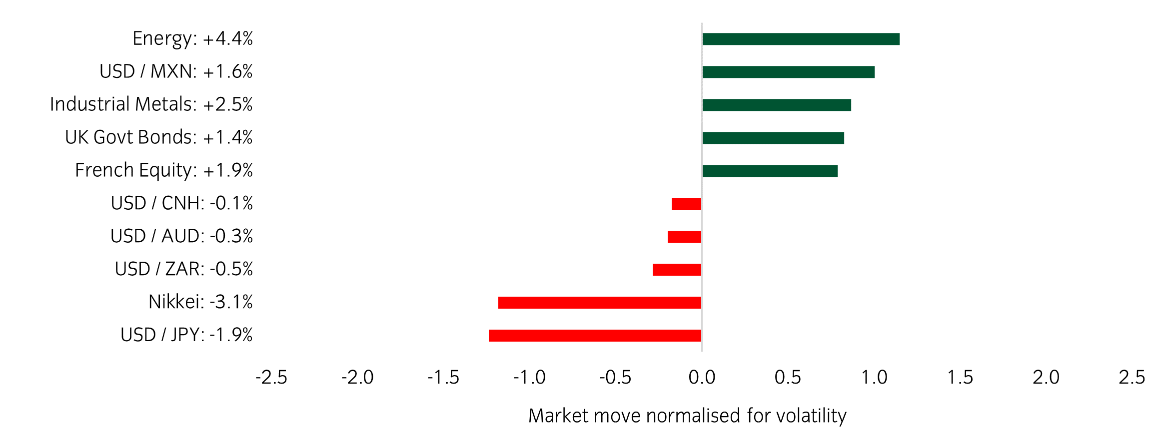 Market Watch