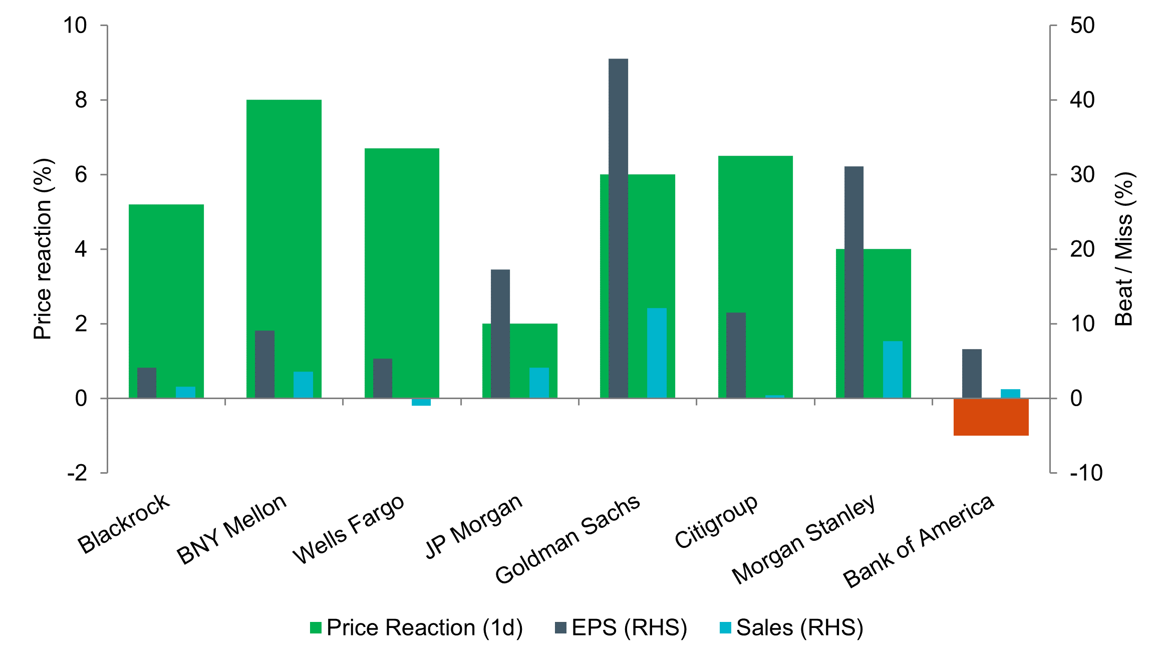 Asset allocation observation