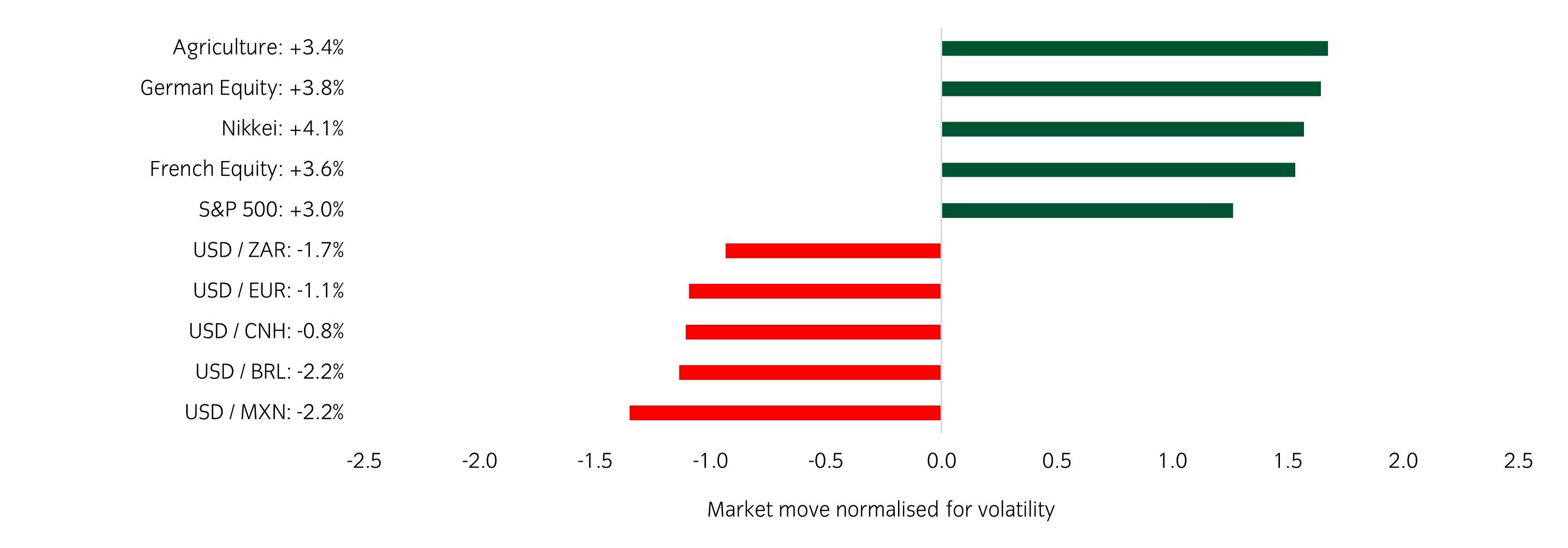 Market Watch