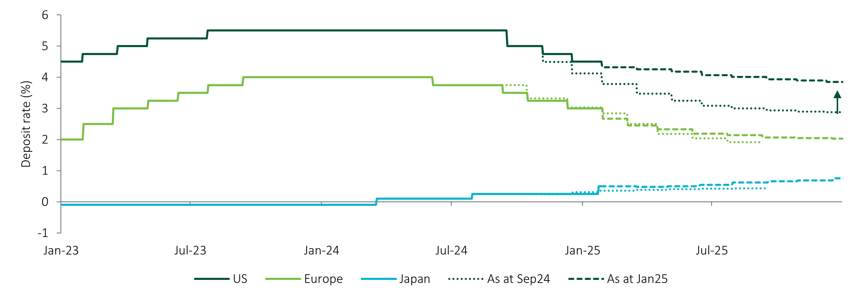 Chart of the week 11 Dec.png