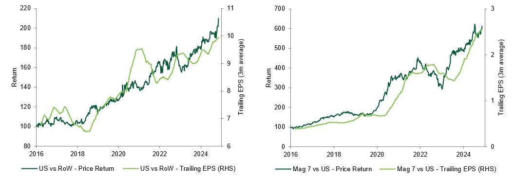 CHART OF THE WEEK: Most equity indices staged an impressive recovery in august after a weak start