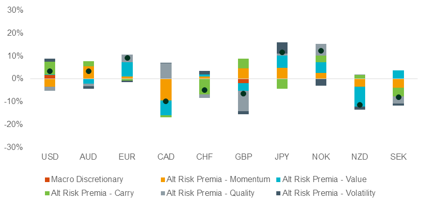 Insight Currency Absolute Return Exposure