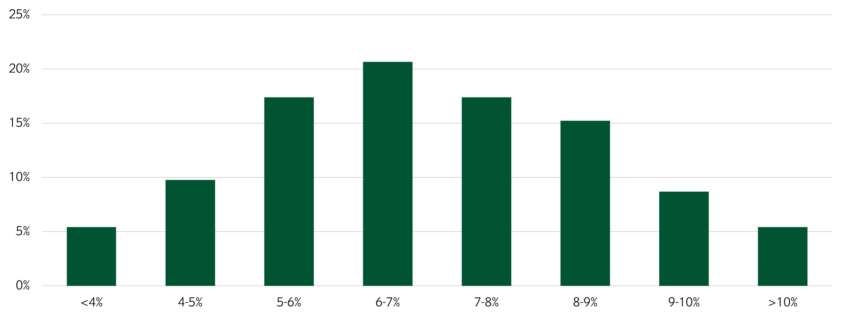 v1LDI Top 5 2025 - Figure 2.jpg