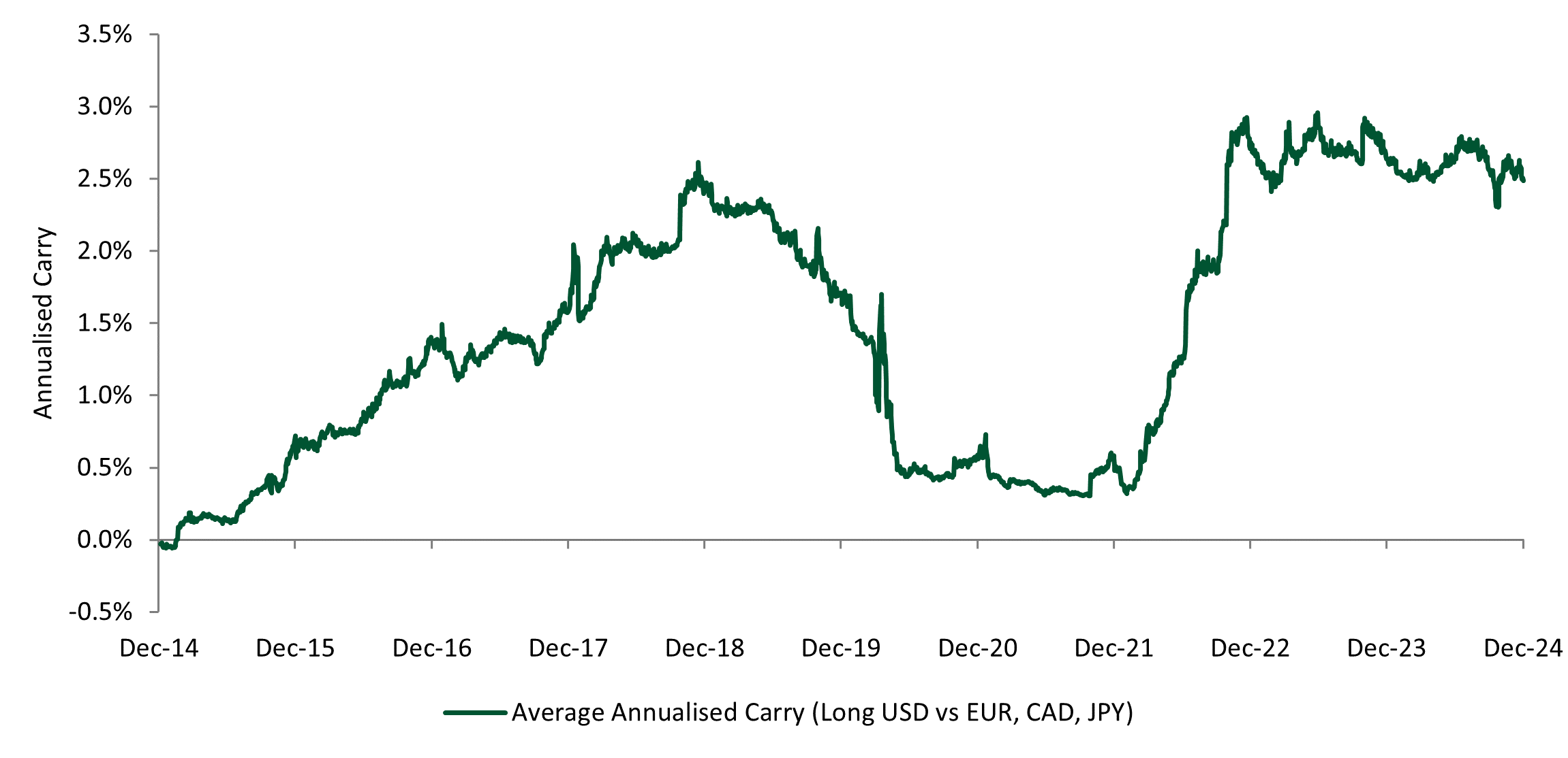 CHART OF THE WEEK: Most equity indices staged an impressive recovery in august after a weak start