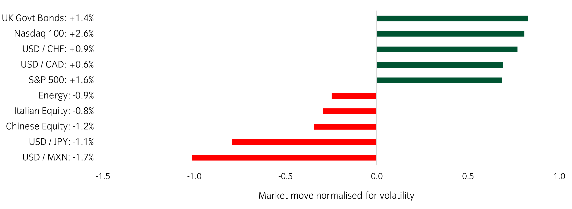 Market Watch