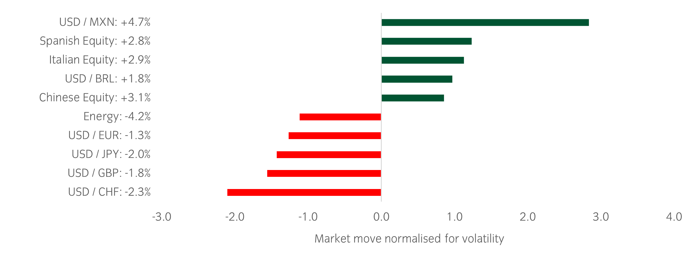 Market Watch