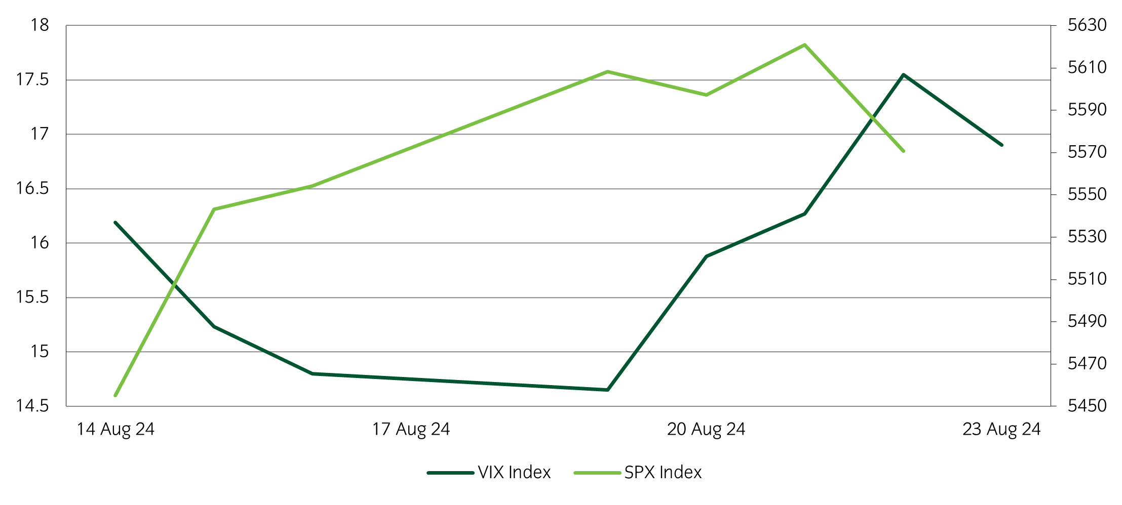 Asset allocation observation