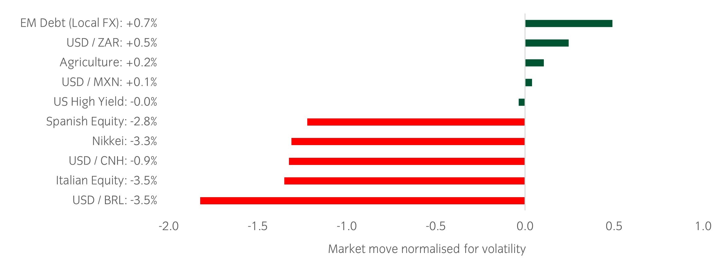 Market Watch