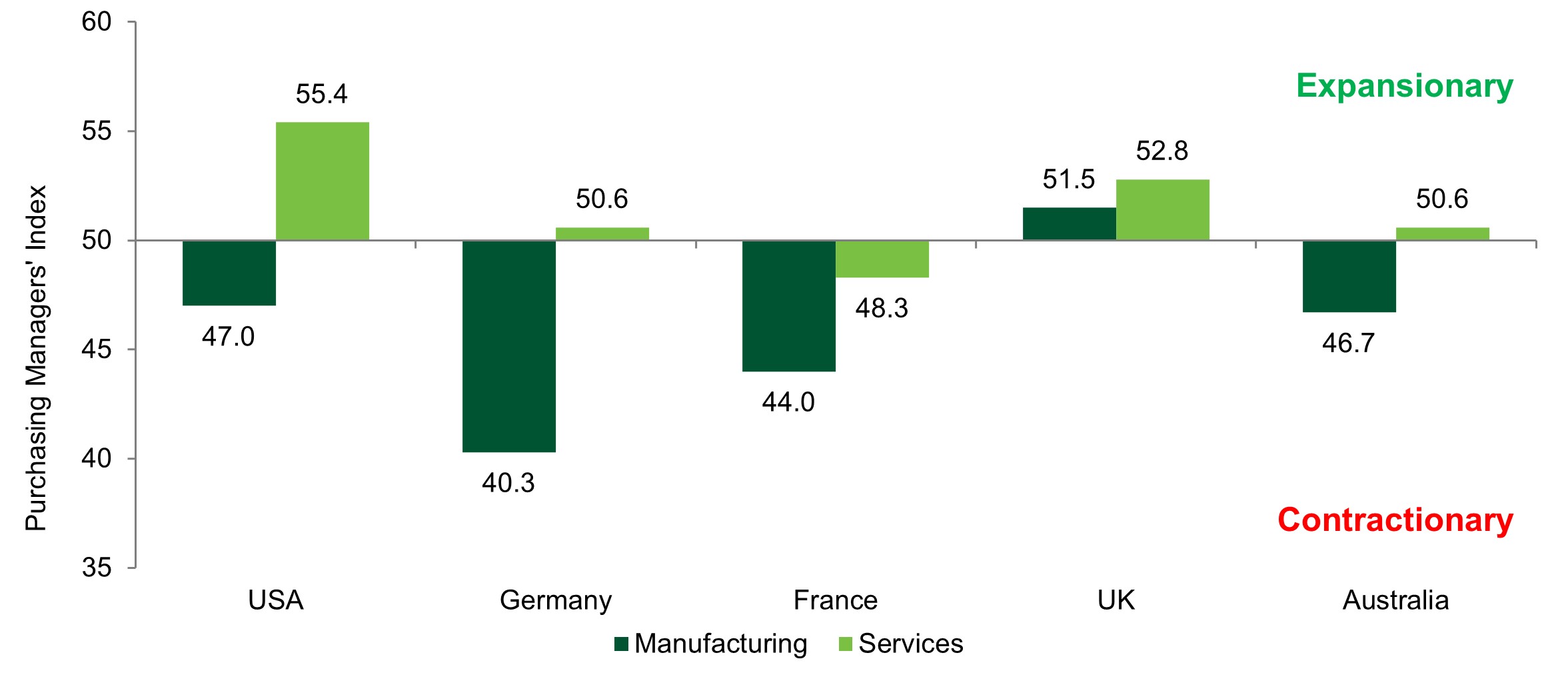 CHART OF THE WEEK: Most equity indices staged an impressive recovery in august after a weak start