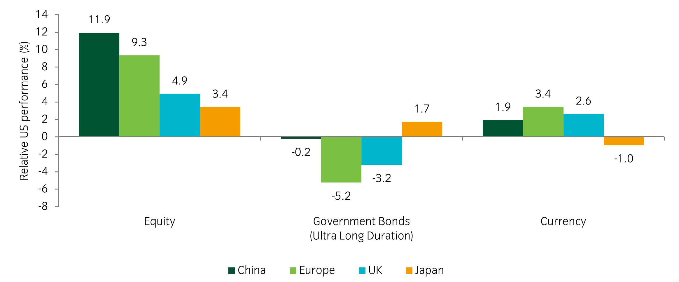 CHART OF THE WEEK: Most equity indices staged an impressive recovery in august after a weak start