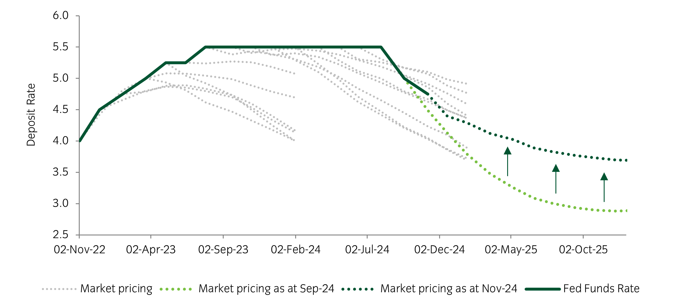 CHART OF THE WEEK: Most equity indices staged an impressive recovery in august after a weak start