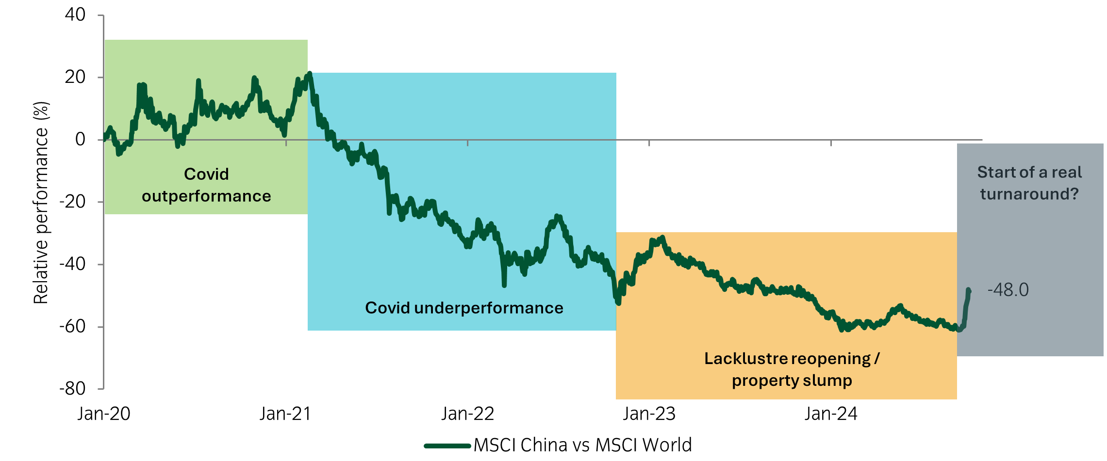 CHART OF THE WEEK: Most equity indices staged an impressive recovery in august after a weak start