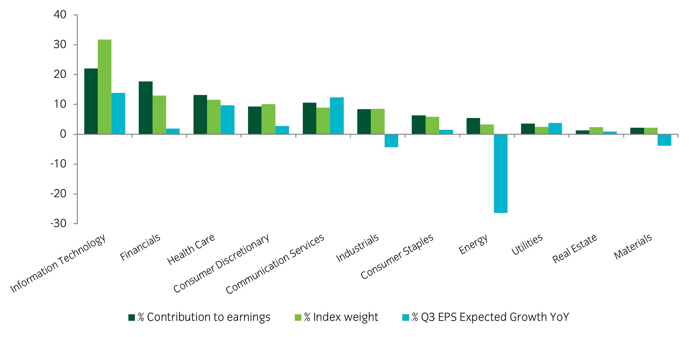 CHART OF THE WEEK: Most equity indices staged an impressive recovery in august after a weak start