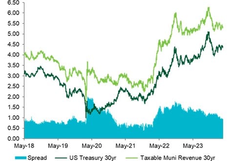 Muni Bonds QA Chart 1.jpg