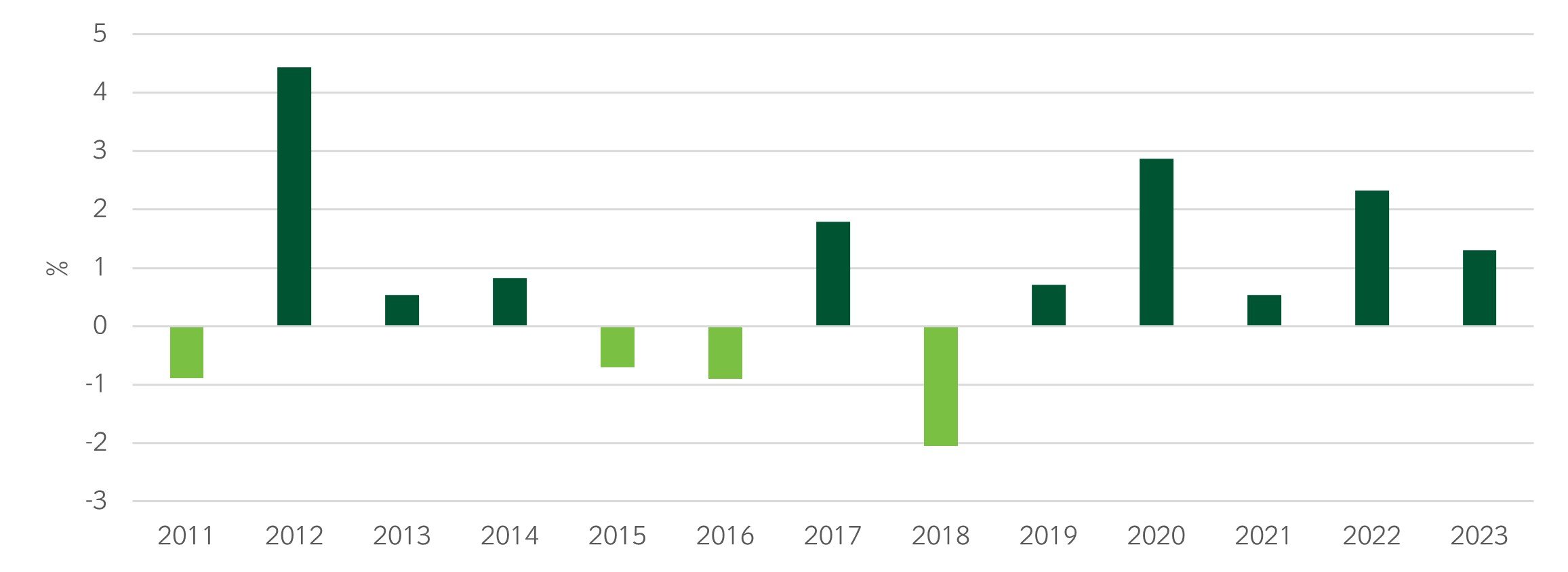 Attractions of global aggregate bonds at Insight-1.jpg